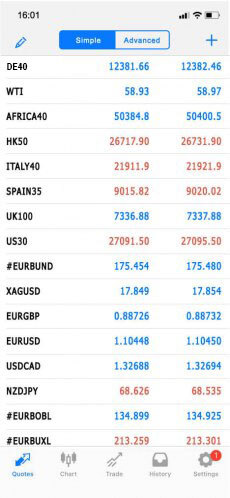 Access Some of the Most Popular Instruments on the Market